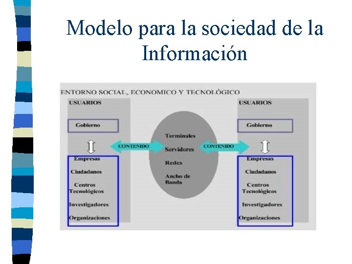 Modelo para la sociedad de la Información 