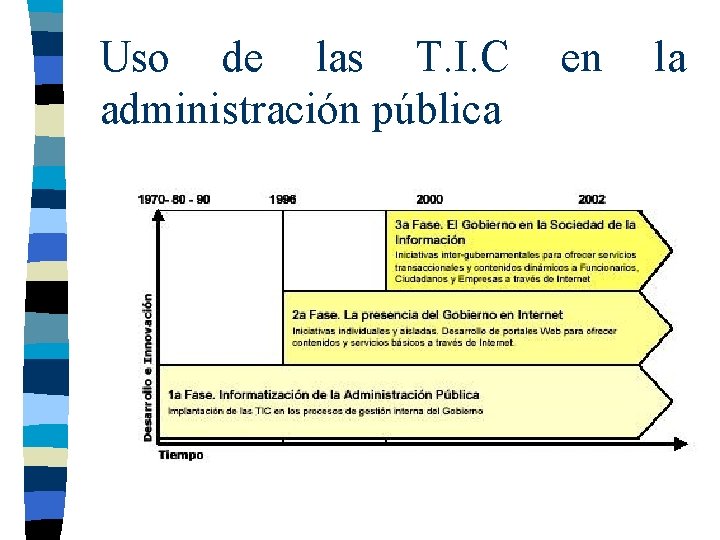 Uso de las T. I. C en la administración pública 