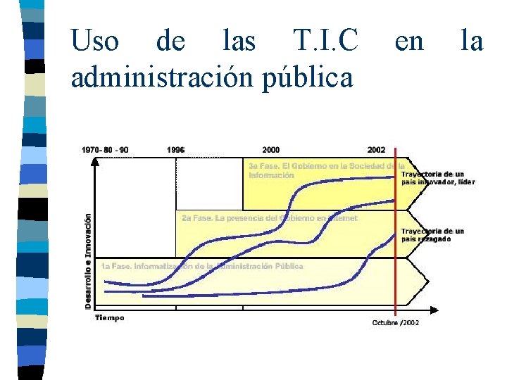Uso de las T. I. C en la administración pública 