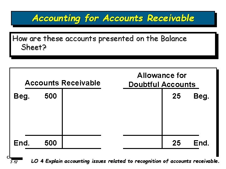 Accounting for Accounts Receivable How are these accounts presented on the Balance Sheet? Accounts Accounting for Accounts Receivable How are these accounts presented on the Balance Sheet? Accounts