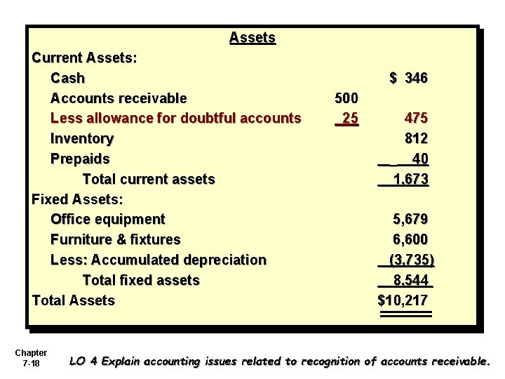 Assets Current Assets: Cash Accounts receivable Less allowance for doubtful accounts Inventory Prepaids Total Assets Current Assets: Cash Accounts receivable Less allowance for doubtful accounts Inventory Prepaids Total