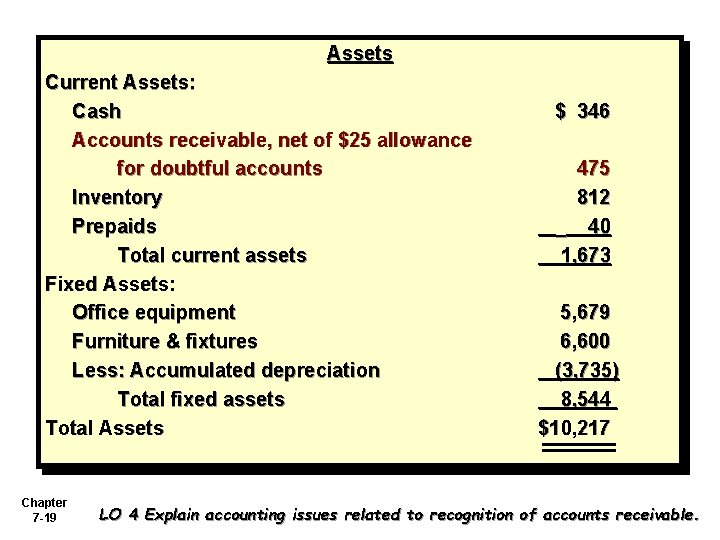 Assets Current Assets: Cash Accounts receivable, net of $25 allowance for doubtful accounts Inventory Assets Current Assets: Cash Accounts receivable, net of $25 allowance for doubtful accounts Inventory