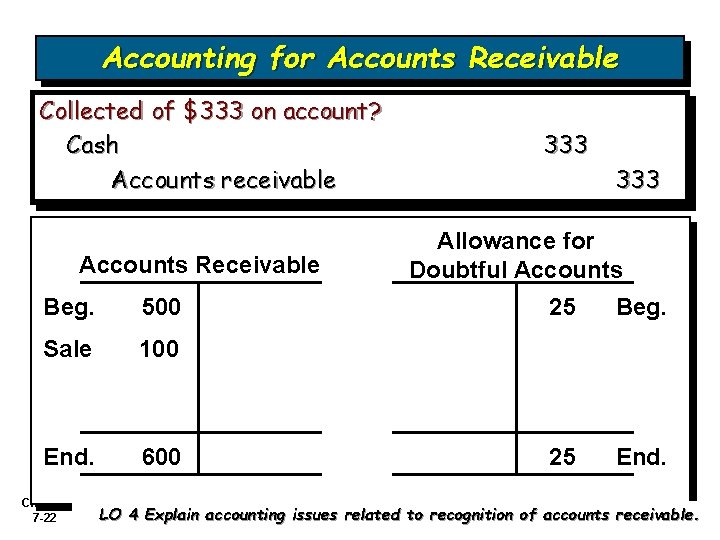 Accounting for Accounts Receivable Collected of $333 on account? Cash Accounts receivable Accounts Receivable Accounting for Accounts Receivable Collected of $333 on account? Cash Accounts receivable Accounts Receivable