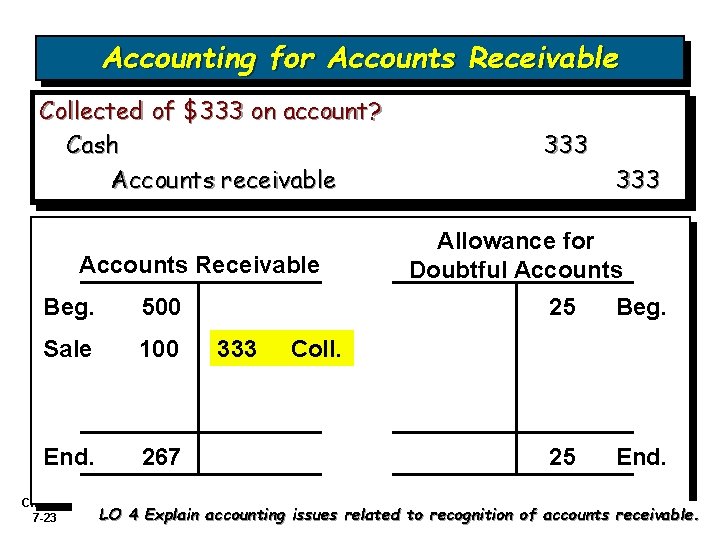 Accounting for Accounts Receivable Collected of $333 on account? Cash Accounts receivable Accounts Receivable Accounting for Accounts Receivable Collected of $333 on account? Cash Accounts receivable Accounts Receivable
