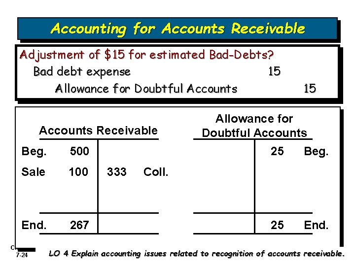 Accounting for Accounts Receivable Adjustment of $15 for estimated Bad-Debts? Bad debt expense 15 Accounting for Accounts Receivable Adjustment of $15 for estimated Bad-Debts? Bad debt expense 15