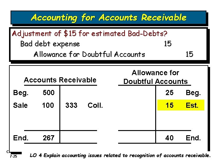 Accounting for Accounts Receivable Adjustment of $15 for estimated Bad-Debts? Bad debt expense 15 Accounting for Accounts Receivable Adjustment of $15 for estimated Bad-Debts? Bad debt expense 15