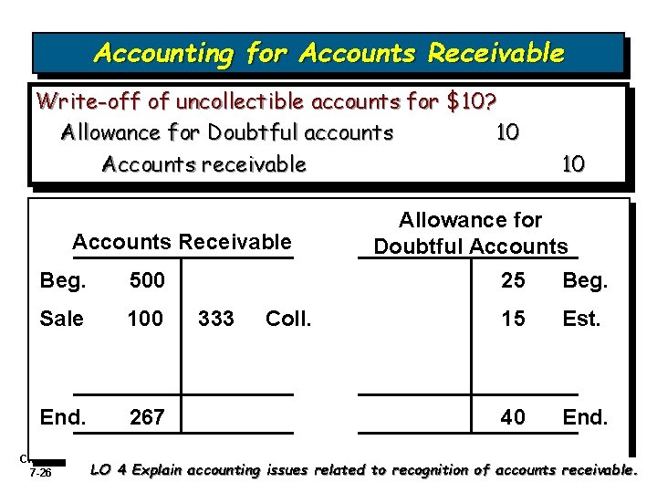 Accounting for Accounts Receivable Write-off of uncollectible accounts for $10? Allowance for Doubtful accounts Accounting for Accounts Receivable Write-off of uncollectible accounts for $10? Allowance for Doubtful accounts