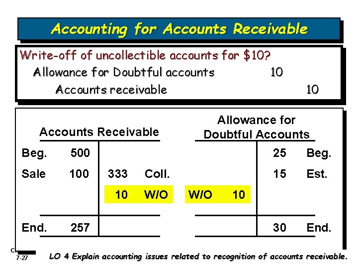 Accounting for Accounts Receivable Write-off of uncollectible accounts for $10? Allowance for Doubtful accounts Accounting for Accounts Receivable Write-off of uncollectible accounts for $10? Allowance for Doubtful accounts
