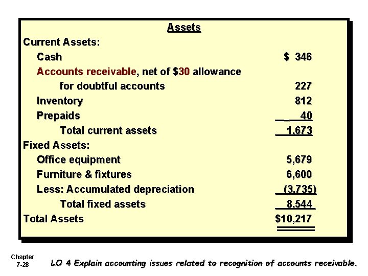 Assets Current Assets: Cash Accounts receivable, net of $30 allowance for doubtful accounts Inventory Assets Current Assets: Cash Accounts receivable, net of $30 allowance for doubtful accounts Inventory
