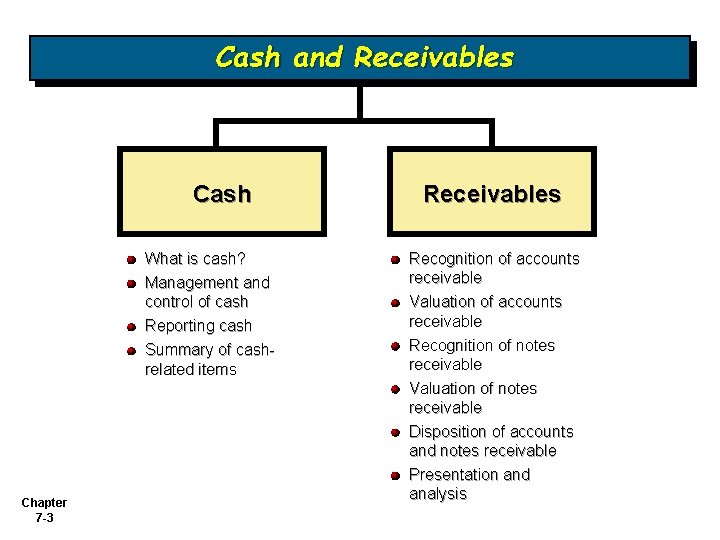 Cash and Receivables Cash What is cash? Management and control of cash Reporting cash Cash and Receivables Cash What is cash? Management and control of cash Reporting cash