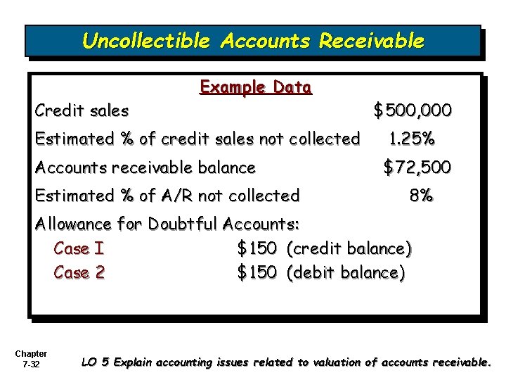 Uncollectible Accounts Receivable Credit sales Example Data Estimated % of credit sales not collected Uncollectible Accounts Receivable Credit sales Example Data Estimated % of credit sales not collected