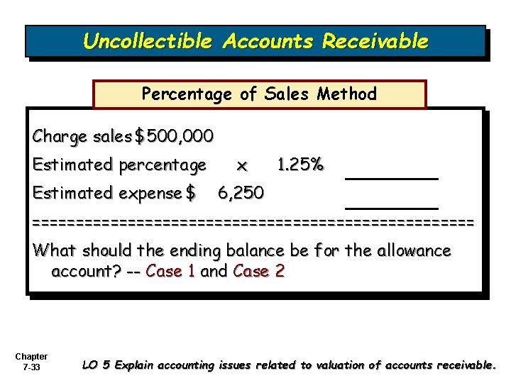 Uncollectible Accounts Receivable Percentage of Sales Method Charge sales $500, 000 Estimated percentage x Uncollectible Accounts Receivable Percentage of Sales Method Charge sales $500, 000 Estimated percentage x