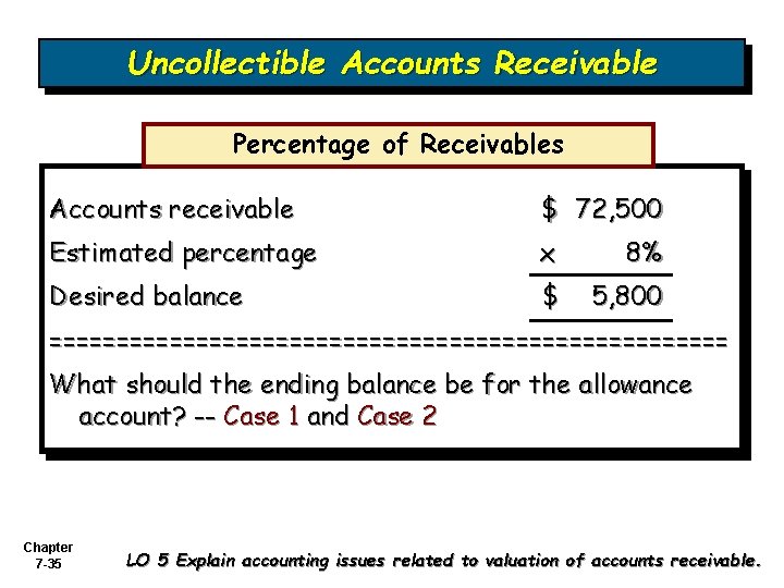 Uncollectible Accounts Receivable Percentage of Receivables Accounts receivable $ 72, 500 Estimated percentage x Uncollectible Accounts Receivable Percentage of Receivables Accounts receivable $ 72, 500 Estimated percentage x