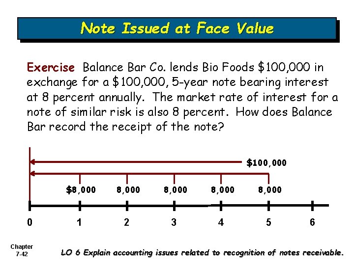 Note Issued at Face Value Exercise Balance Bar Co. lends Bio Foods $100, 000 Note Issued at Face Value Exercise Balance Bar Co. lends Bio Foods $100, 000