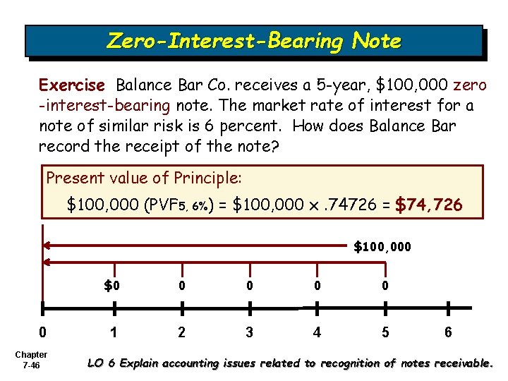 Zero-Interest-Bearing Note Exercise Balance Bar Co. receives a 5 -year, $100, 000 zero -interest-bearing Zero-Interest-Bearing Note Exercise Balance Bar Co. receives a 5 -year, $100, 000 zero -interest-bearing