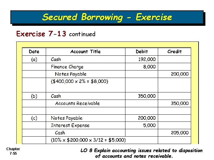 Secured Borrowing - Exercise 7 -13 continued Chapter 7 -55 LO 8 Explain accounting Secured Borrowing - Exercise 7 -13 continued Chapter 7 -55 LO 8 Explain accounting