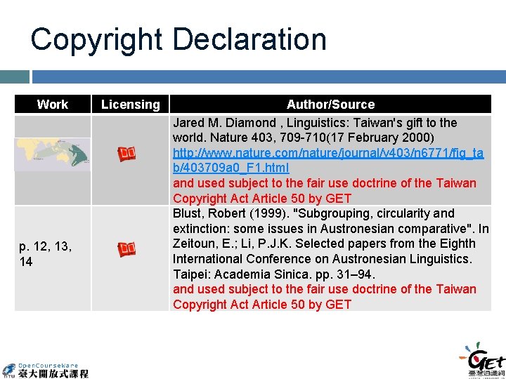 Copyright Declaration Work p. 12, 13, 14 Licensing Author/Source Jared M. Diamond , Linguistics: