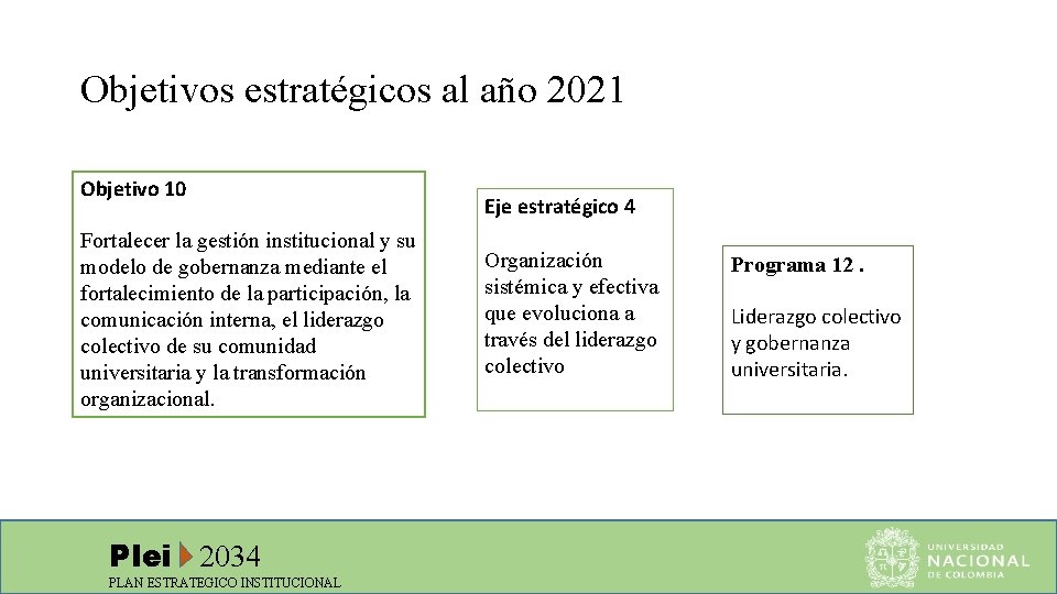Objetivos estratégicos al año 2021 Objetivo 10 Fortalecer la gestión institucional y su modelo