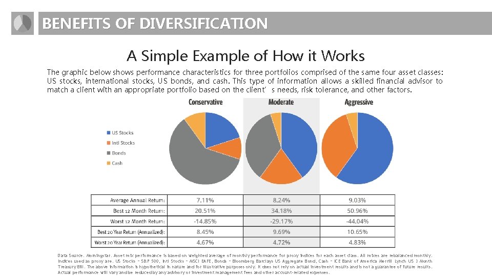 BENEFITS OF DIVERSIFICATION A Simple Example of How it Works The graphic below shows