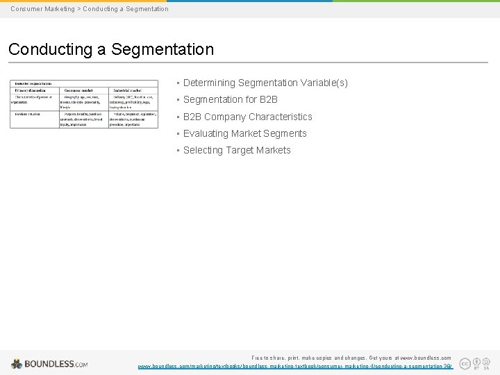 Consumer Marketing > Conducting a Segmentation • Determining Segmentation Variable(s) • Segmentation for B