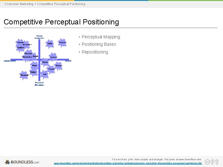 Consumer Marketing > Competitive Perceptual Positioning • Perceptual Mapping • Positioning Bases • Repositioning