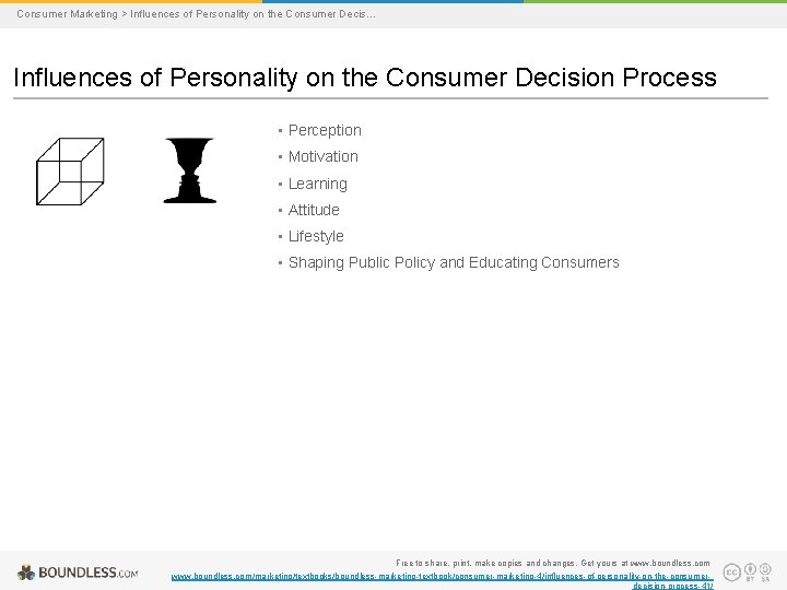 Consumer Marketing > Influences of Personality on the Consumer Decis. . . Influences of