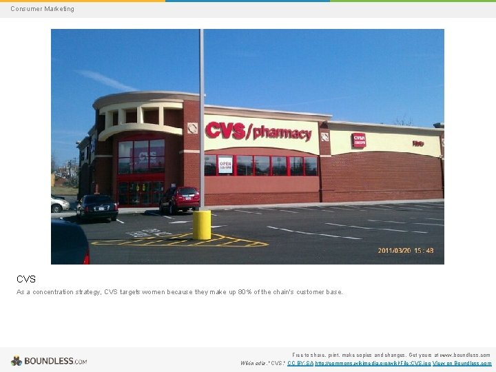 Consumer Marketing CVS As a concentration strategy, CVS targets women because they make up