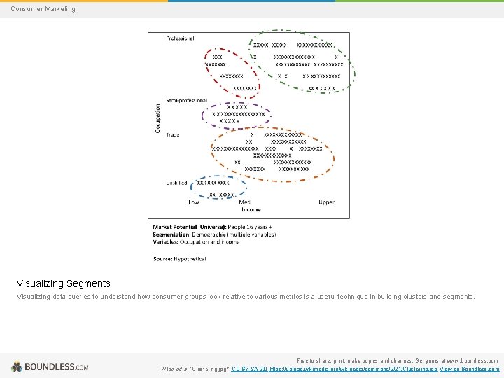 Consumer Marketing Visualizing Segments Visualizing data queries to understand how consumer groups look relative