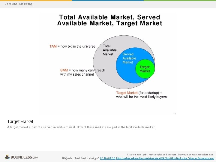 Consumer Marketing Target Market A target market is part of a served available market.