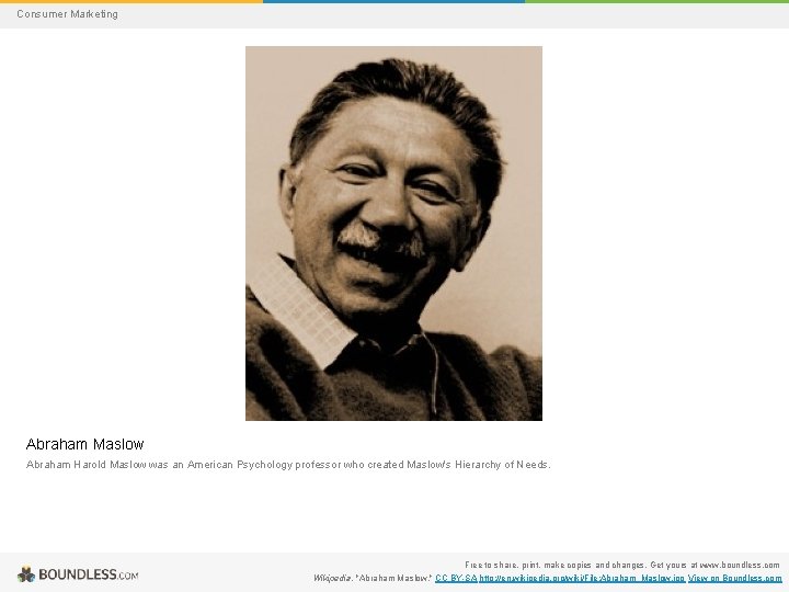 Consumer Marketing Abraham Maslow Abraham Harold Maslow was an American Psychology professor who created