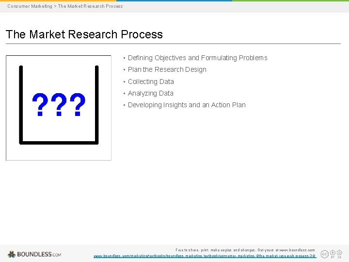 Consumer Marketing > The Market Research Process • Defining Objectives and Formulating Problems •