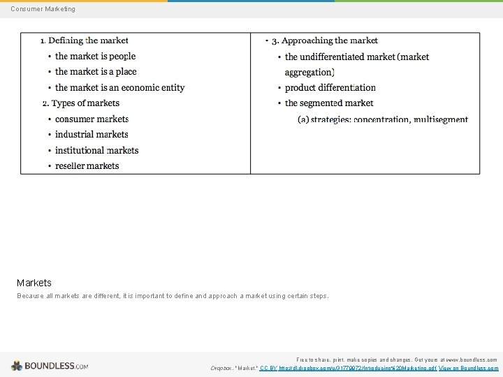 Consumer Marketing Markets Because all markets are different, it is important to define and