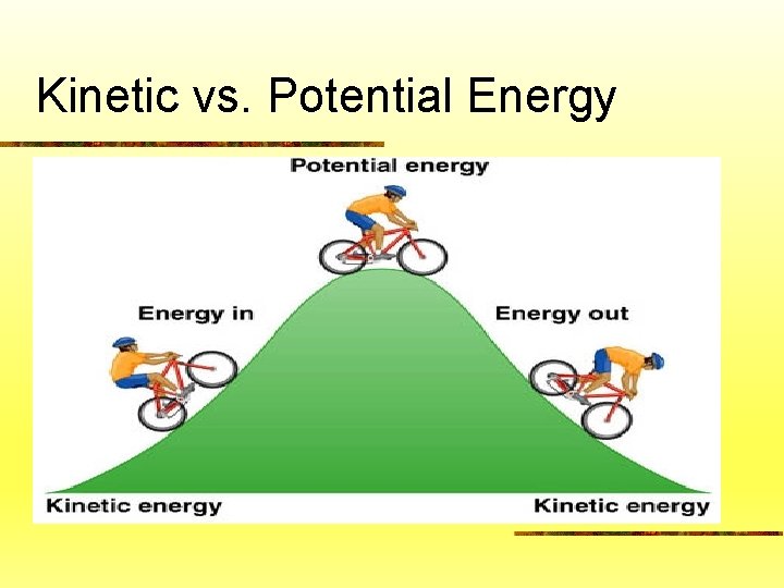 Kinetic vs. Potential Energy 