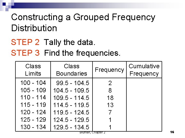 Constructing a Grouped Frequency Distribution STEP 2 Tally the data. STEP 3 Find the