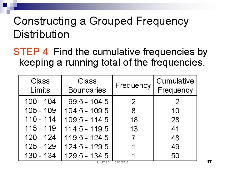 Constructing a Grouped Frequency Distribution STEP 4 Find the cumulative frequencies by keeping a