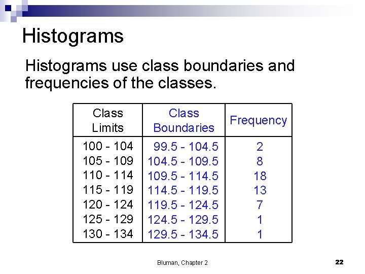 Histograms use class boundaries and frequencies of the classes. Class Limits 100 - 104