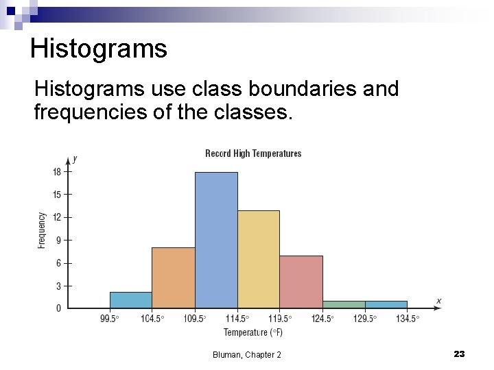 Histograms use class boundaries and frequencies of the classes. Bluman, Chapter 2 23 