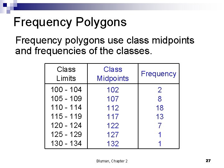 Frequency Polygons Frequency polygons use class midpoints and frequencies of the classes. Class Limits