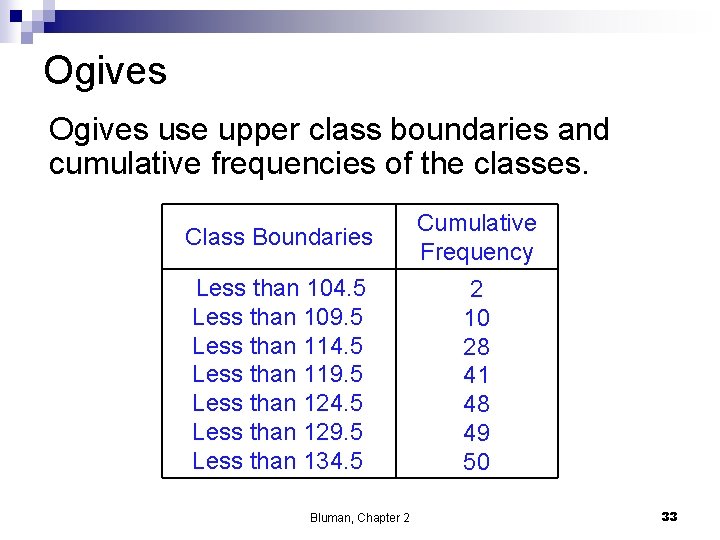 Ogives use upper class boundaries and cumulative frequencies of the classes. Class Boundaries Cumulative