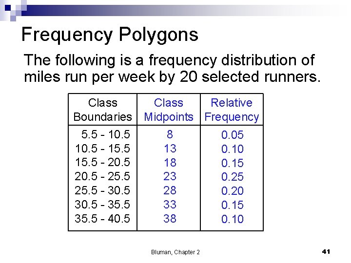 Frequency Polygons The following is a frequency distribution of miles run per week by