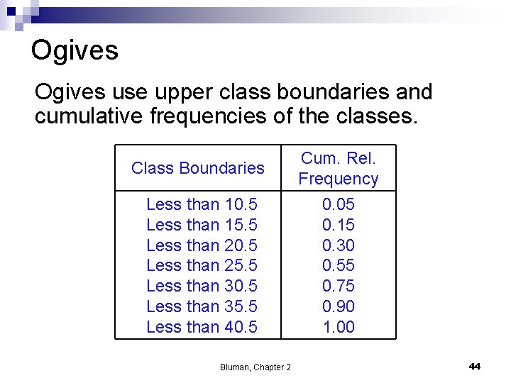 Ogives use upper class boundaries and cumulative frequencies of the classes. Class Boundaries Cum.