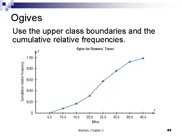 Ogives Use the upper class boundaries and the cumulative relative frequencies. Bluman, Chapter 2