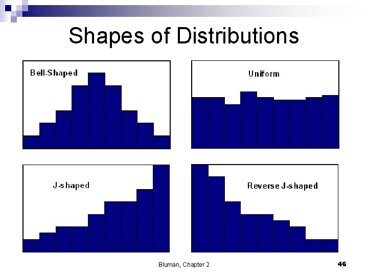 Shapes of Distributions Bluman, Chapter 2 46 