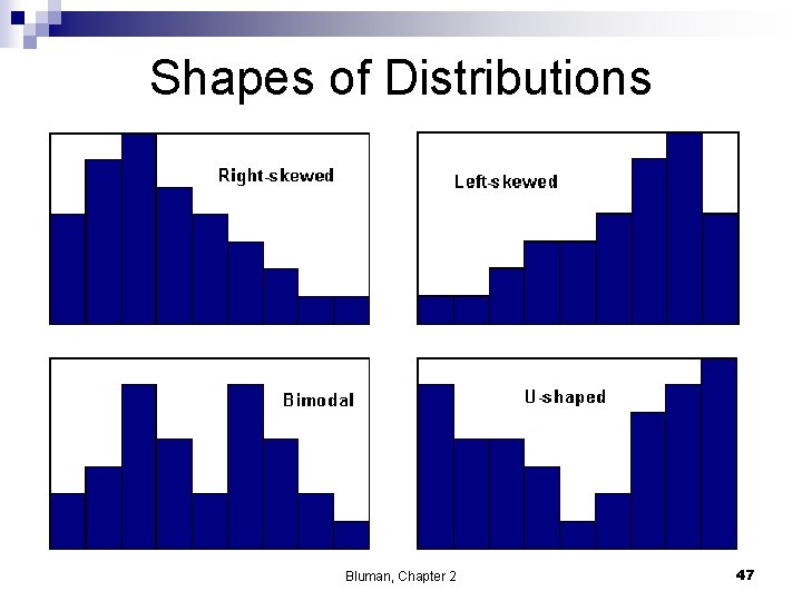 Shapes of Distributions Bluman, Chapter 2 47 