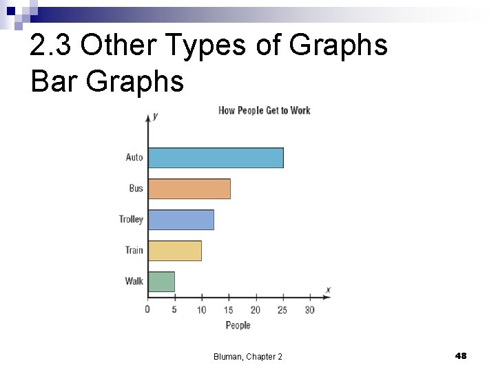 2. 3 Other Types of Graphs Bar Graphs Bluman, Chapter 2 48 
