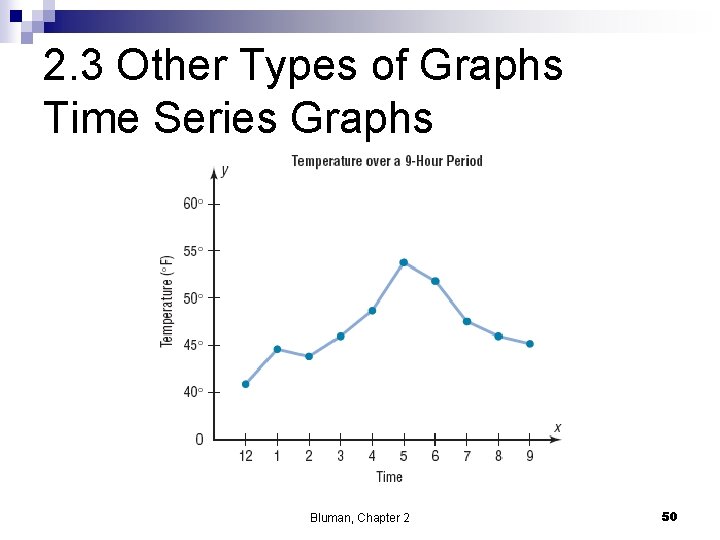 2. 3 Other Types of Graphs Time Series Graphs Bluman, Chapter 2 50 