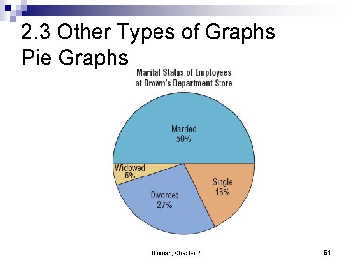 2. 3 Other Types of Graphs Pie Graphs Bluman, Chapter 2 51 