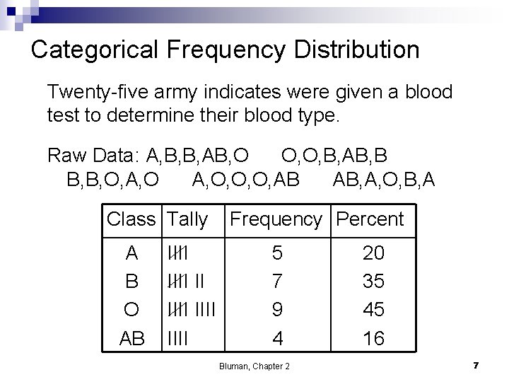 Categorical Frequency Distribution Twenty-five army indicates were given a blood test to determine their
