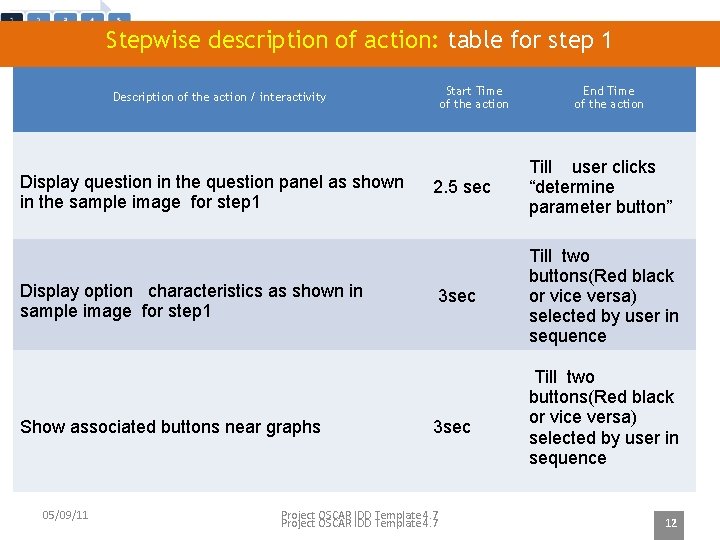 Stepwise description of action: table for step 1 Start Time of the action Description