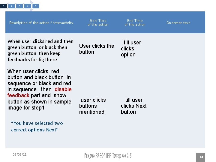 Description of the action / interactivity Start Time of the action When user clicks